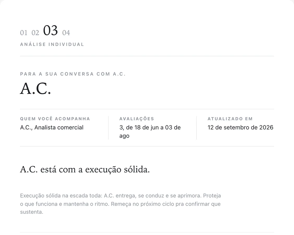 Relatório de leitura individual de cada pessoa do time.